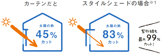 日差し対策